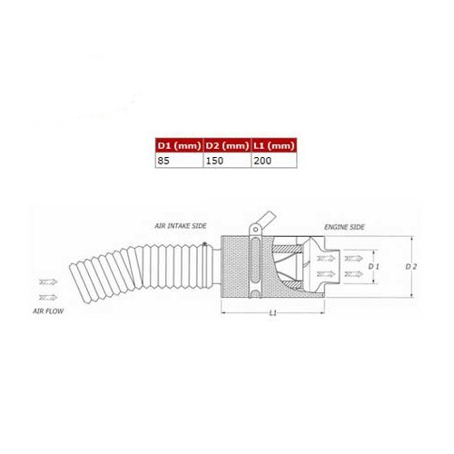 Kit admission BMC Carbon Dynamic Airbox (CDA) pour AUDI A3 (8L) 1.8 96 > - AC45101