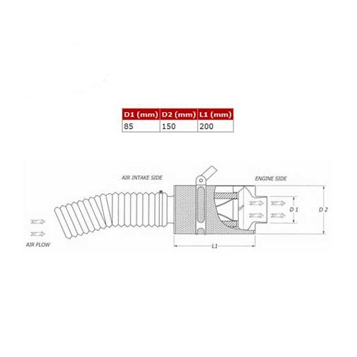 BMC Carbon Dynamische Airbox (CDA) Inlaatkit voor AUDI A3 (8L) 1.8 Turbo 96 - AC45102