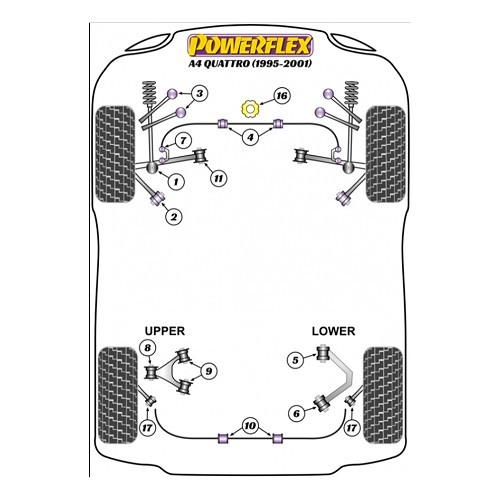 POWERFLEX voorste geleidearmdempers voor Audi A4 (B5) - AJ41043