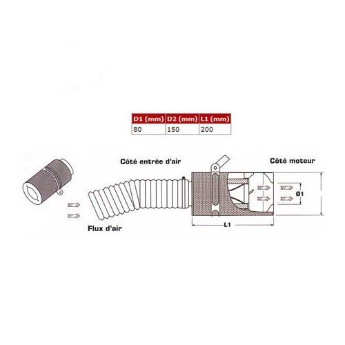 Kit de admissão BMC Carbon Dynamic Airbox (CDA) para BMW Série 3 (E46) 323 Ci 98 &gt; 00 - BC45123