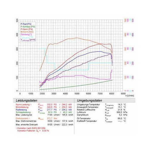 SUPERSPRINT roestvrij stalen middenbuis voor BMW E46 M3 - BC50448I