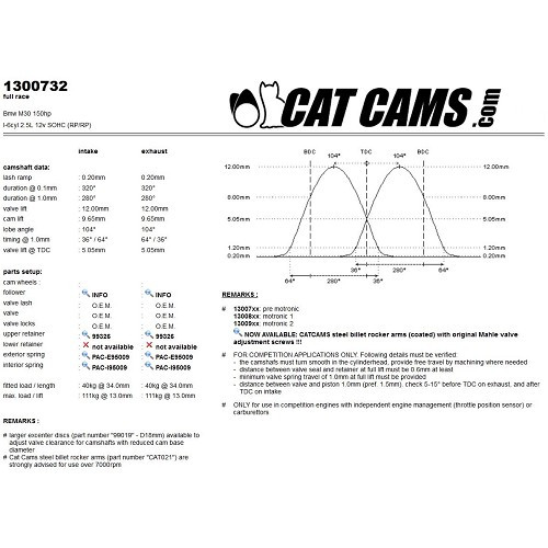 CATCAMS Sportnokkenas voor BMW M30 - pre-motronic versie - BD21003