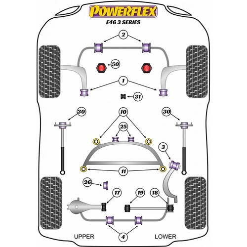 POWERFLEX voorwielophanging armsteunen voor BMW 3 serie E46 - BJ41134