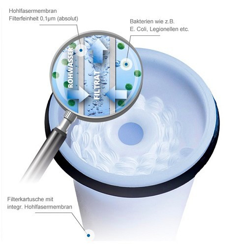 Inline-Wasserfilter 10-12 mm FIE-100WM AQUATEC für Wohnmobile und Wohnwagen - CW11524