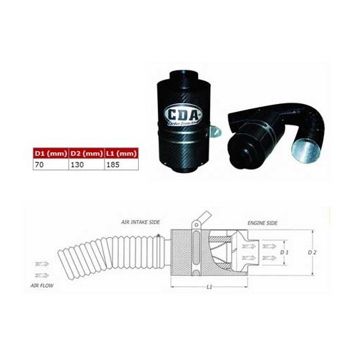 Kit de admisión BMC Carbon Dynamic Airbox (CDA) para GOLF 2 1.8 GTi 8V (PB) - GC45110