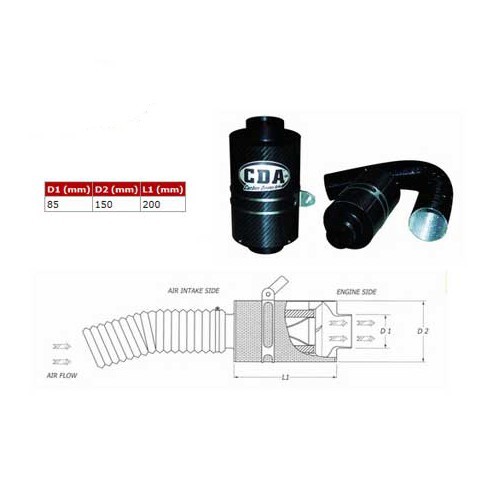Kit admission BMC Carbon Dynamic Airbox (CDA) pour Golf 4 1.9 TDi 115cv - GC45121