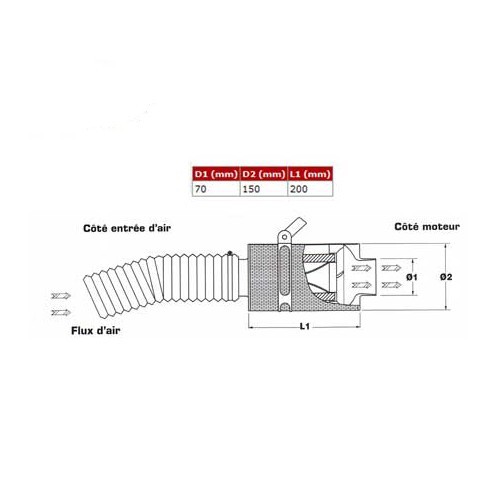 Ansaugkit BMC Carbon Dynamic Airbox (CDA) für VOLKSWAGEN GOLF V 1.4 TSI GT Sport 170 PS - GC45129