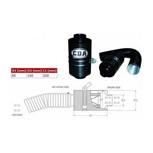  Kit de admissão BMC Carbon Dynamic Airbox (CDA) para o Polo 1.9 TDi 110hp - GC45136 