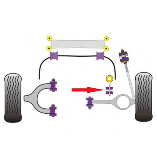 Silentblocks POWERFLEX de bieletas de barra estabilizadora en triángulos para VW Transporter T25 - KJ51371