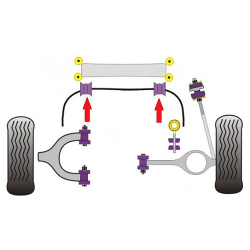 POWERFLEX Silentblocks Innenseite Stabilisator 19mm für VW Transporter T25 von 1986 bis 1992 - KJ51373