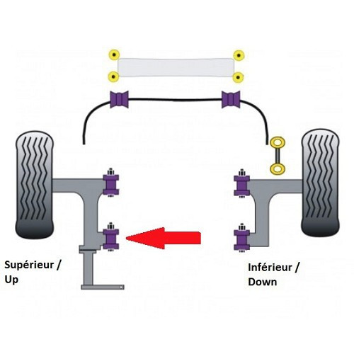 Silentblocks POWERFLEX traseros de brazo de suspensión superior delantera para VW Transporter T4 - KJ51564