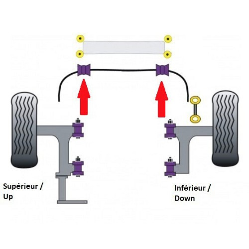 POWERFLEX silent blocks for a 23 mm front sway bar for VW Transporter T4 from 1996 to 2003 - KJ51566