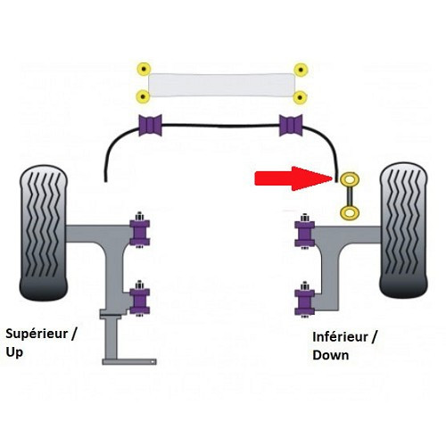 Silentbloc POWERFLEX superiori per bielletta della barra antirollio anteriore per VW Transporter T4 - KJ51568