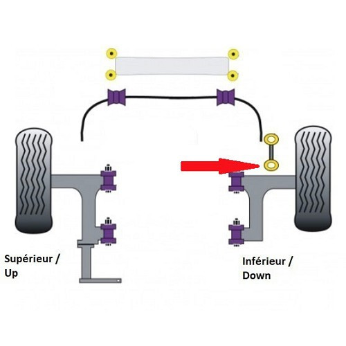 Silentbloc POWERFLEX inferiori per bielletta della barra antirollio anteriore per VW Transporter T4 - KJ51569