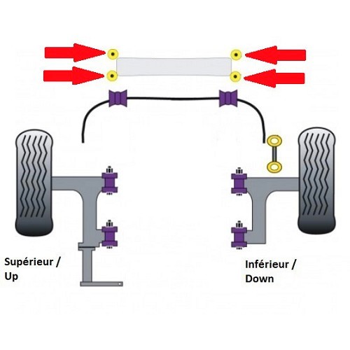 Silentblocs POWERFLEX de crémaillère de direction pour VW Transporter T4 de 1990 à 1993 - KJ51570