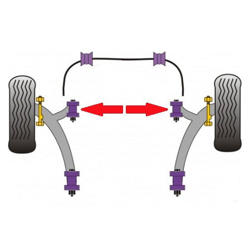 Silentblocks POWERFLEX delanteros regulables de triángulo delantero para VW Transporter T5 - KJ51578