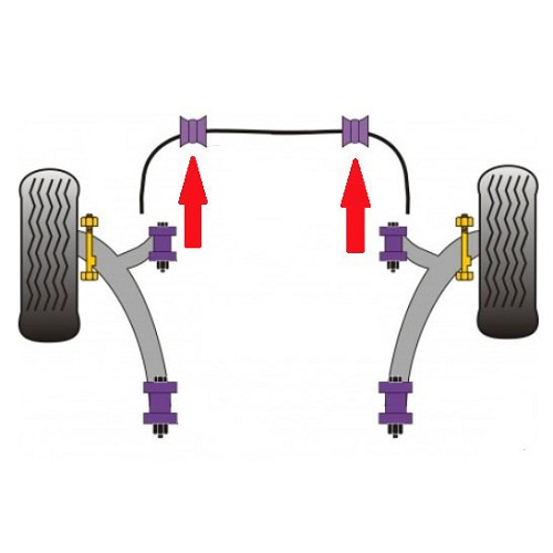 POWERFLEX silent blocks for a 23 mm front sway bar for VW Transporter T5 - KJ51582