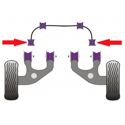 Silentblocs POWERFLEX extérieurs de barre stabilisatrice arrière 22mm pour VW Transporter T5 - KJ51592