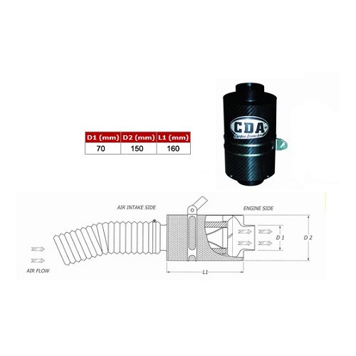 Kit admission dynamique d'air BMC CDA pour MINI II R52 Cabriolet et R53 Berline Cooper S phase 1 (11/2002-06/2004) - moteur W11B16 - MC45112