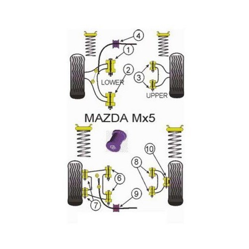 POWERFLEX Silentblöcke vorderer unterer Dreieckslenker für Mazda MX5 NB und NBFL - Nr. 1 - MX15227