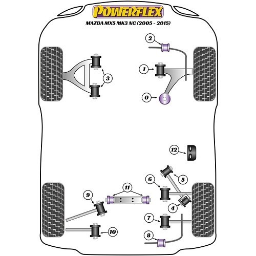 POWERFLEX voorste stabilisatorstangdempers voor Mazda MX5 NC en NCFL - MX16207