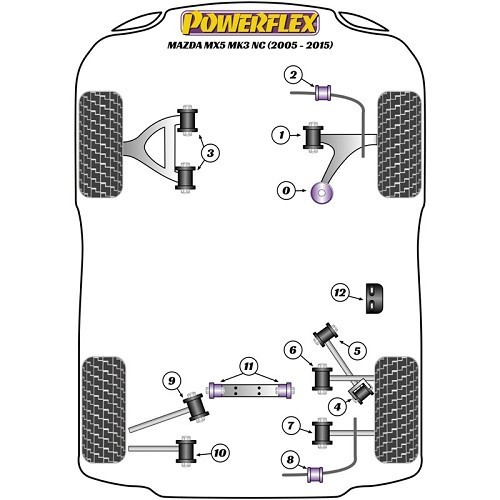 POWERFLEX silenciadores de barras de oscilação frontal para Mazda MX5 NC e NCFL - MX16207