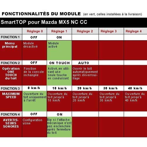 Modulo Smart TOP per Mazda MX-5 NC - MX18589