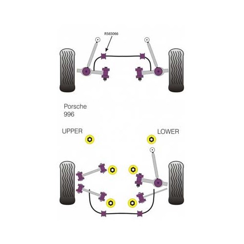 Kit de 2 silent-blocks Powerflex -23,5 mm- de barra estabilizadora delantera para Porsche 996, Boxster et Cayman - RS65066