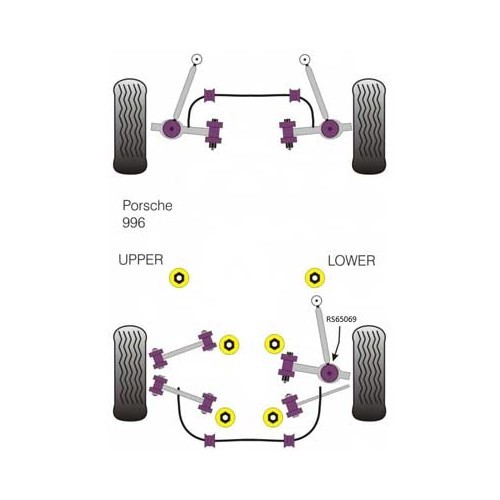 Kit de 2 silent-blocks centrales Powerflex de brazos de suspensión trasera Porsche 986, 996, 987 & 997 - RS65069