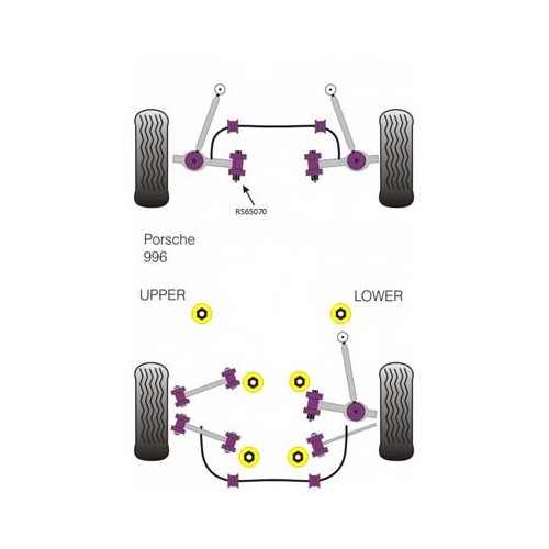 Kit di silentbloc Powerflex interni per braccio di sospensione anteriore Porsche 986, 996, 987 & 997 - RS65070