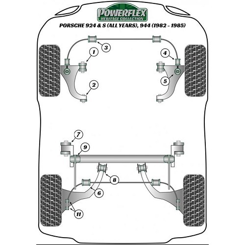 POWERFLEX HERITAGE blocos de suporte de barra de torção para Porsche 924 (1978-1988) - N°7 - RS91892