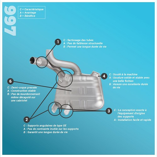 Silenziatore sportivo DANSK in acciaio inox per Porsche 911 tipo 997 Carrera fase 1 (2005-2008) - stile originale - RS92217