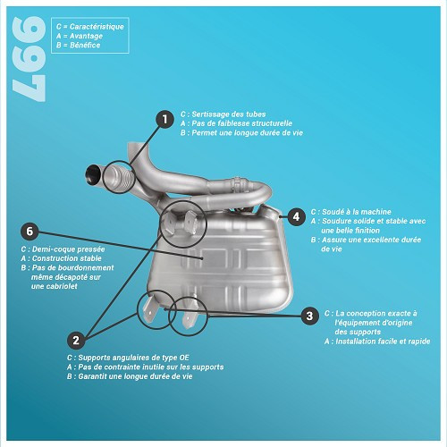 Silenziatore sportivo con valvole DANSK in acciaio inox per Porsche 911 tipo 997 Carrera fase 1 (2005-2008) - stile originale - RS92218