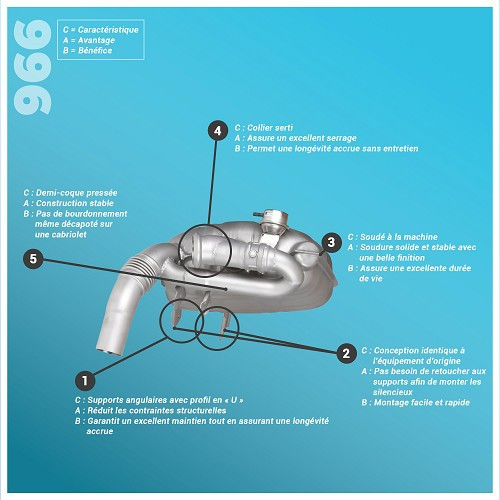 Silencieux d'échappement à valves DANSK Super Sound en inox pour Porsche 911 type 996 Carrera (1998-2005) - style origine - RS92251