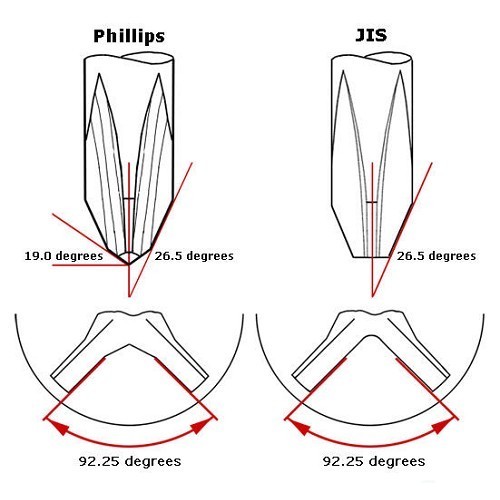 Destornillador JIS - 4 piezas - TB01176