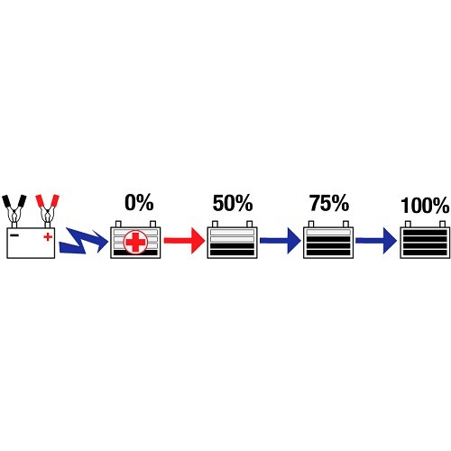 Ladegerät und Ladeerhalter für 12-V-Batterie OPTIMATE 6 Ampmatic - UC30001