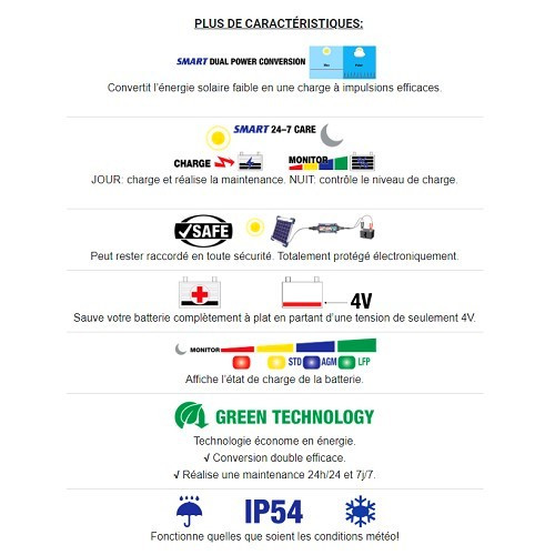 Chargeur maintien de batterie solaire OPTIMATE 40W  - UC30073