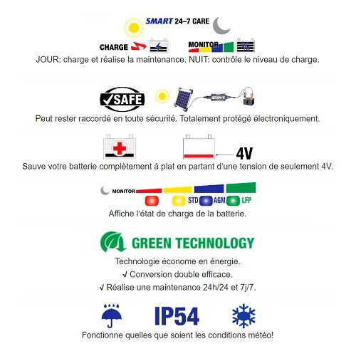 OPTIMATE 20W solar battery maintenance charger  - UC30076