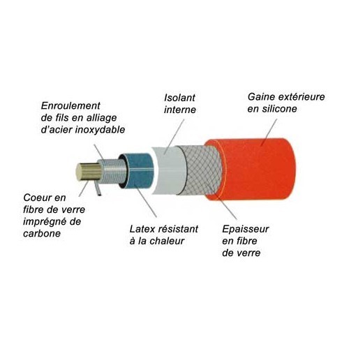 Mazo de cables de bujías universal 4 cilindros con tapas de 90° - UC32304