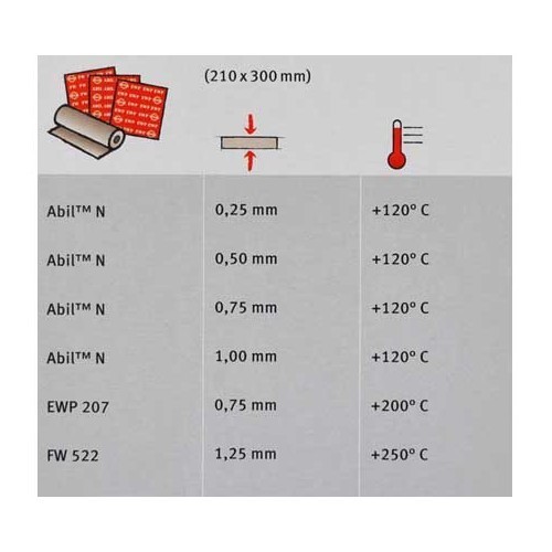 Kit de 6 folhas de juntas estanques - UC45510