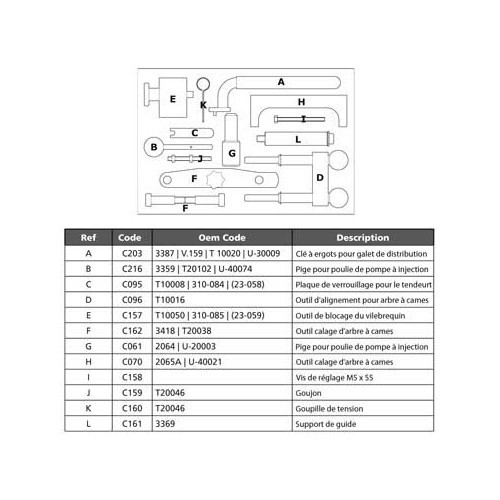 Kit outils calage - pour Audi et Volkswagen - UO10188