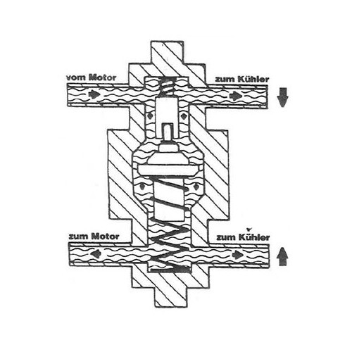 Oil thermostat for external oil radiator - VC51900